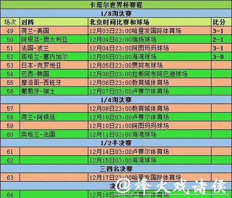 详细盘点历届世界杯球队战绩统计 详细盘点历届世界杯球队战绩统计