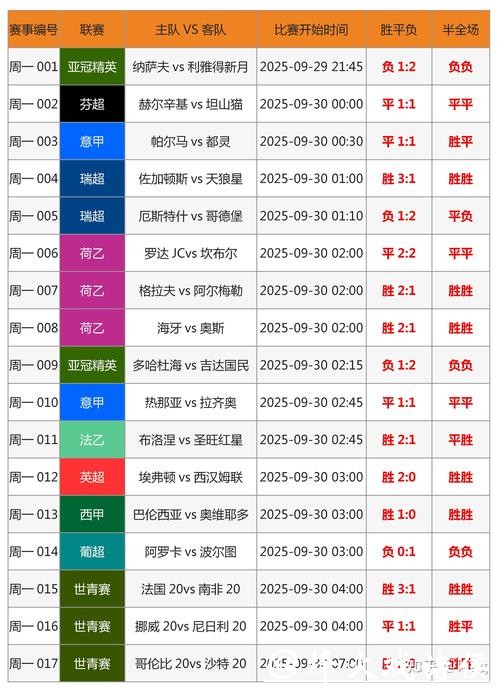 揭秘世界杯投注波胆技巧与策略 揭秘世界杯投注波胆技巧与策略